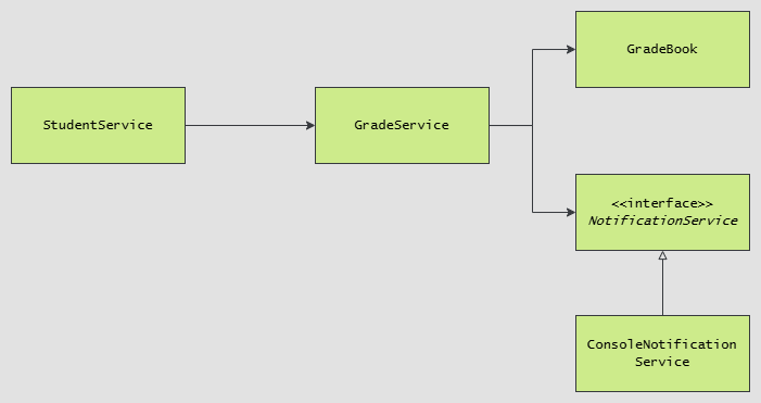 Konfiguracja z pluginem